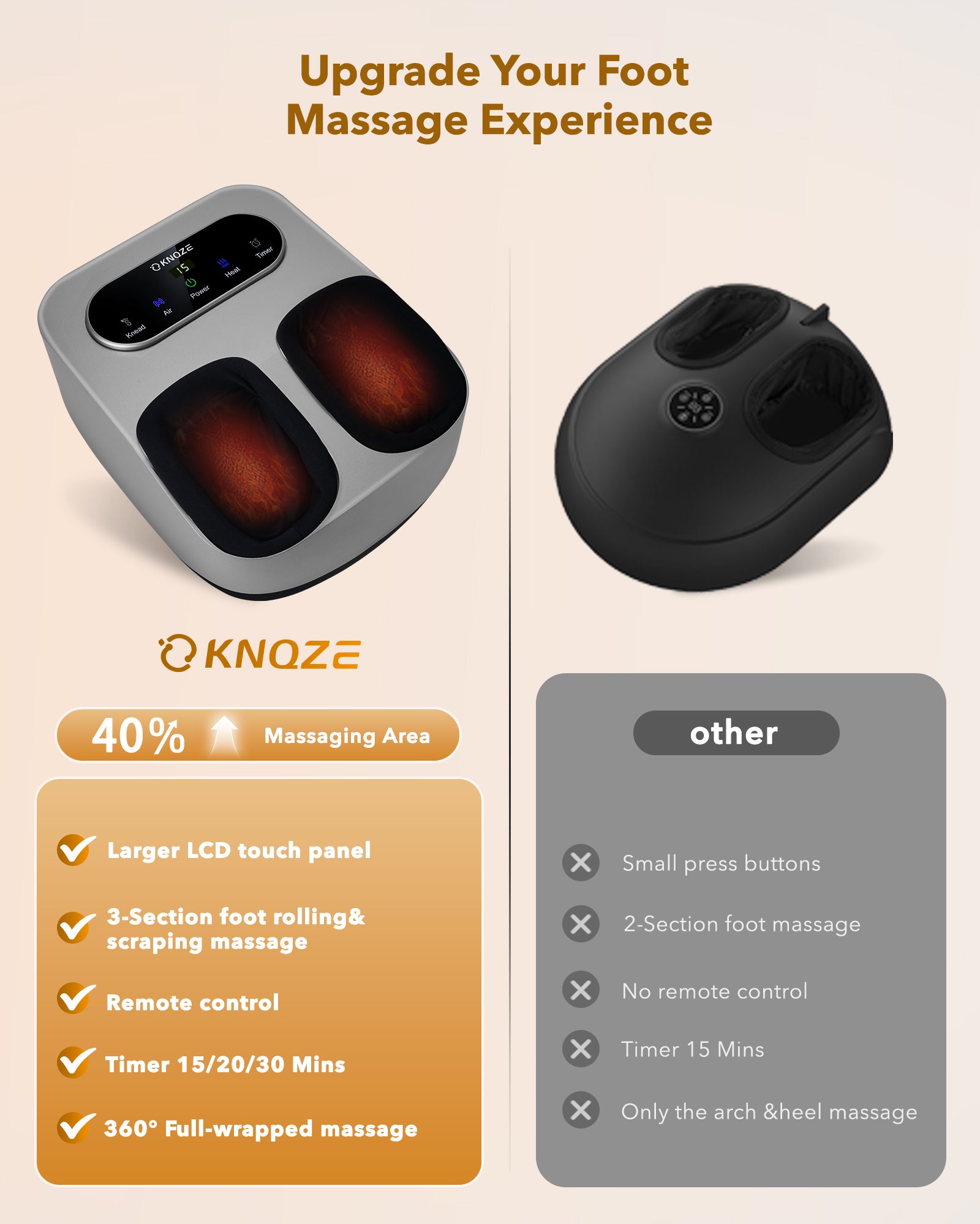 Foot Massager with Heat and Remote, Shiatsu Deep Kneading Feet Massager for Plantar Fasciitis & Neuropathy, Foot Warmer, Gifts for Mom Women Men Dad, Fits Up to Men Size 12(Gold)