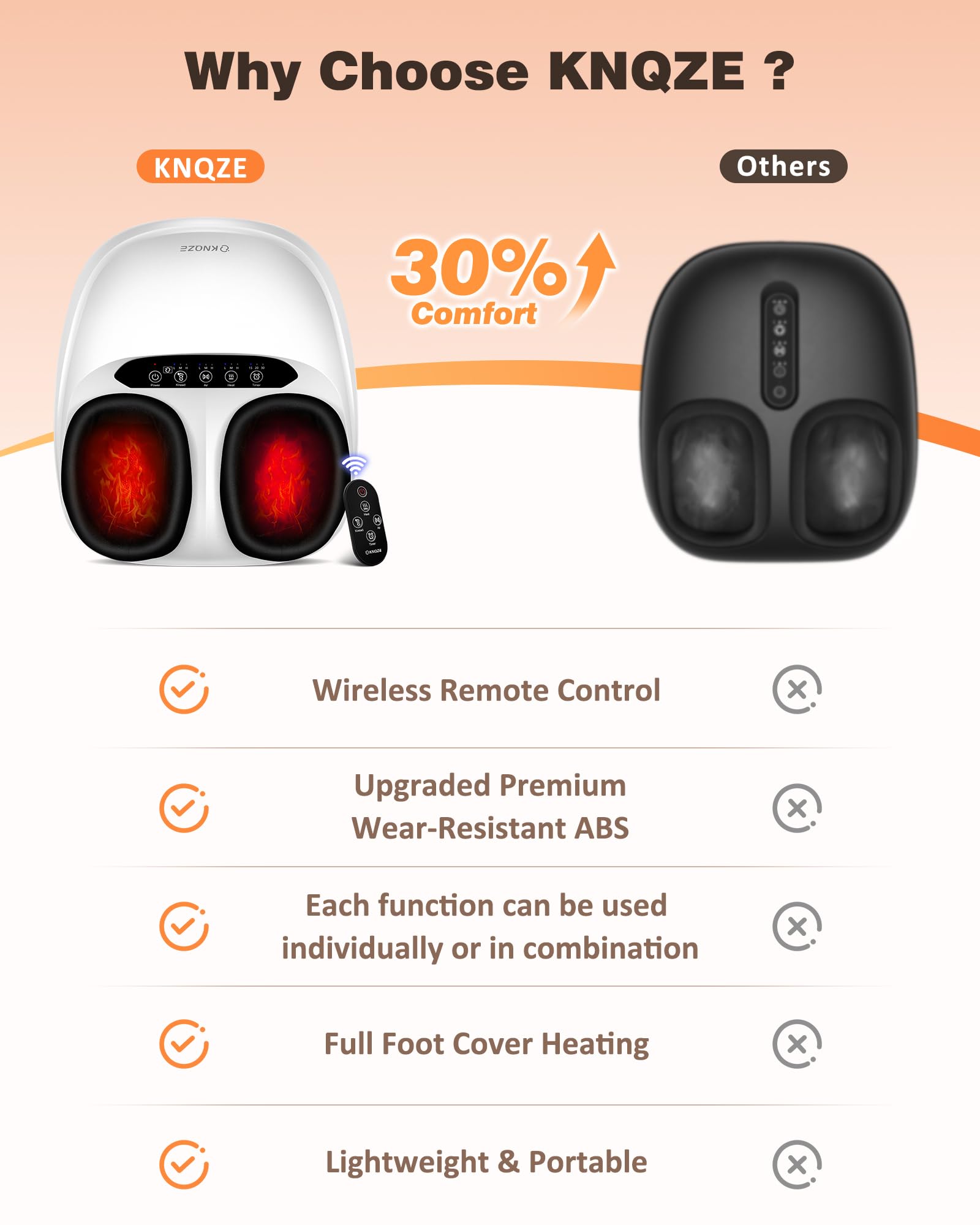 KNQZE Shiatsu Foot Massager Machine with Heat & Remote, Deep Kneading Feet Massager, 3 Heat Levels, Multi-Mode, Auto-Off Timers