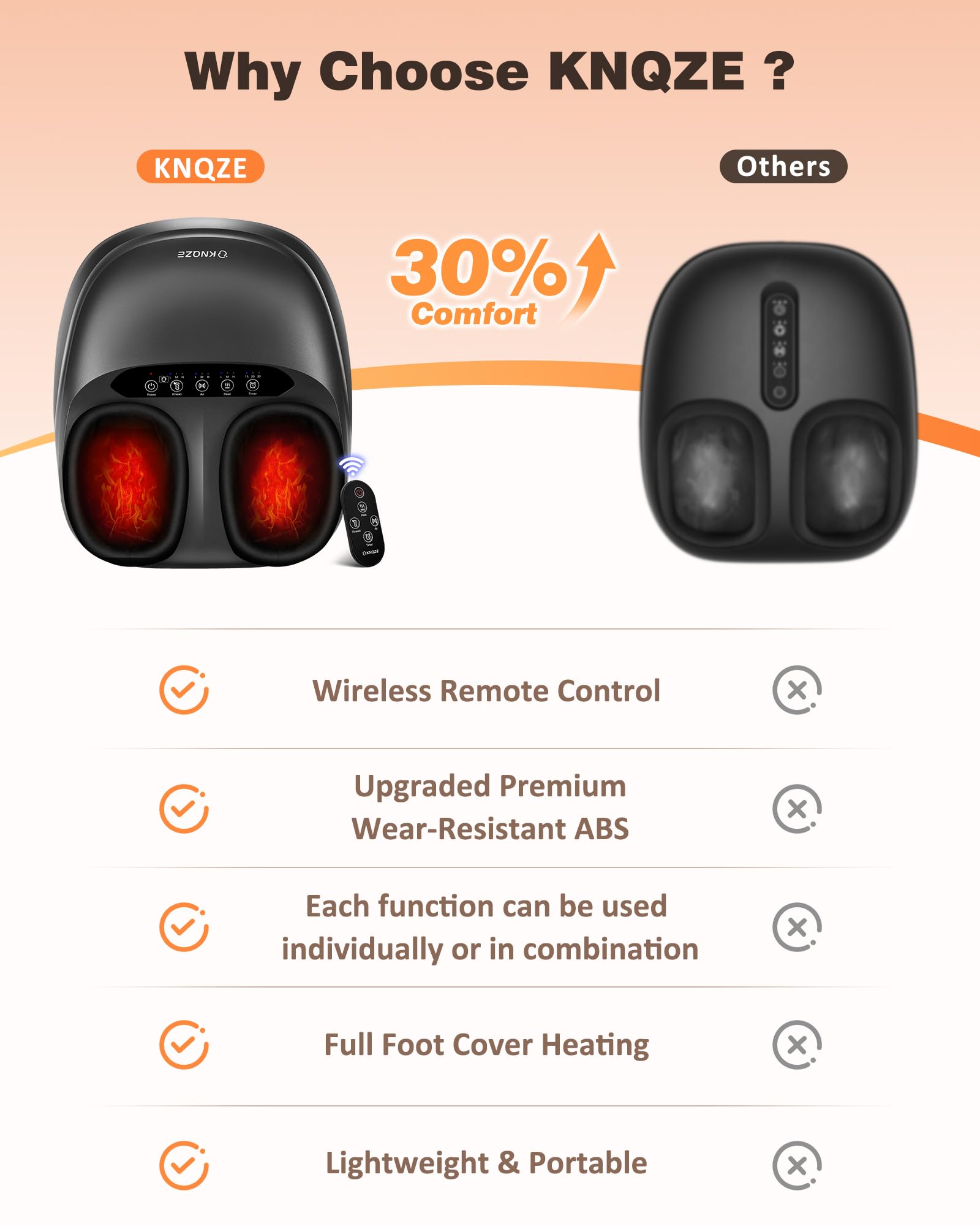 KNQZE Shiatsu Foot Massager Machine with Heat & Remote, Deep Kneading Feet Massager, 3 Heat Levels, Multi-Mode, Auto-Off Timers